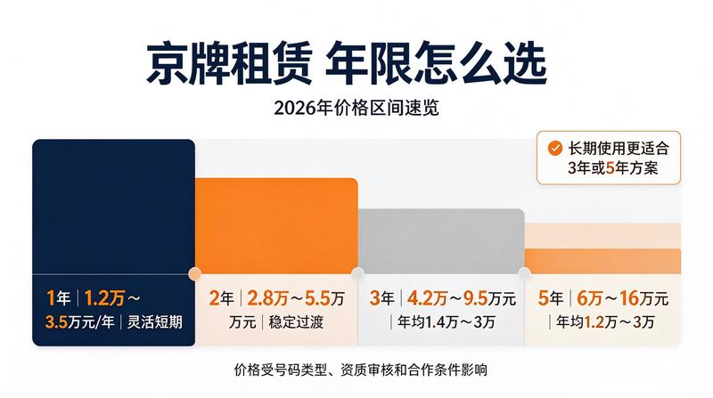 新能源汽车指标趋势